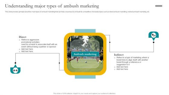 Understanding Major Types Of Ambush Marketing Ppt Styles Background Image PDF