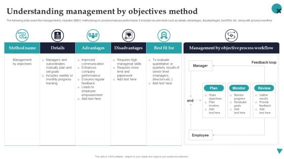 Understanding Management By Objectives Method Employee Performance Management Topics PDF