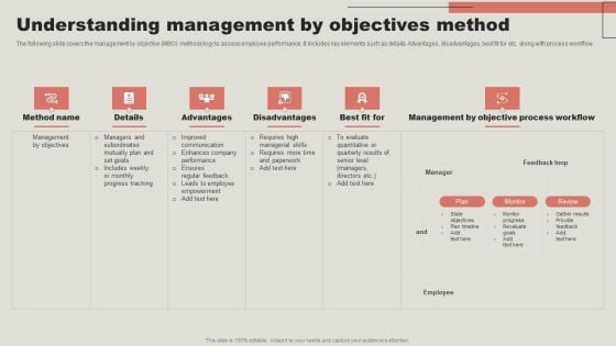 Understanding Management By Objectives Method Rules PDF Understanding Management By Objectives Method Rules PDF