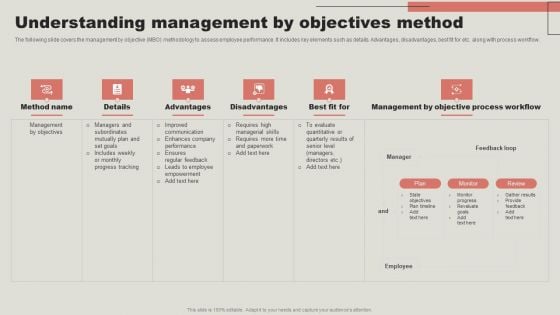 Understanding Management By Objectives Method Rules PDF