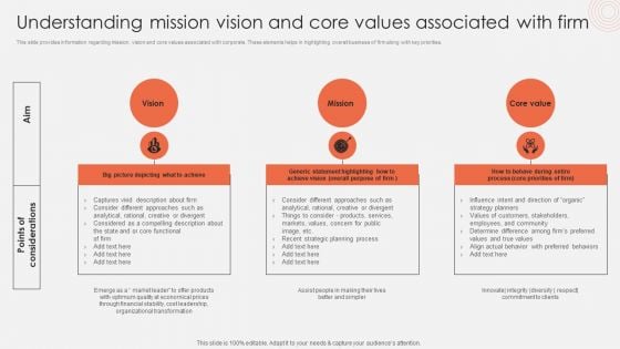 Understanding Mission Vision And Core Values Associated With Firm Elements PDF