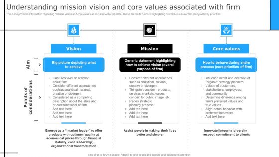 Understanding Mission Vision And Core Values Associated With Firm Graphics PDF