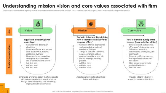 Understanding Mission Vision And Core Values Associated With Firm Topics PDF