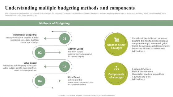 Understanding Multiple Budgeting Methods And Components Effective Planning For Monetary Clipart PDF Understanding Multiple Budgeting Methods And Components Effective Planning For Monetary Clipart PDF