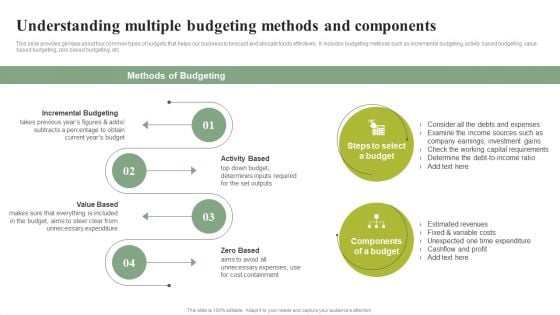 Understanding Multiple Budgeting Methods And Components Effective Planning For Monetary Clipart PDF