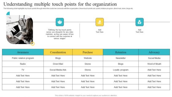 Understanding Multiple Touch Points For The Organization Playbook For Social Media Download PDF