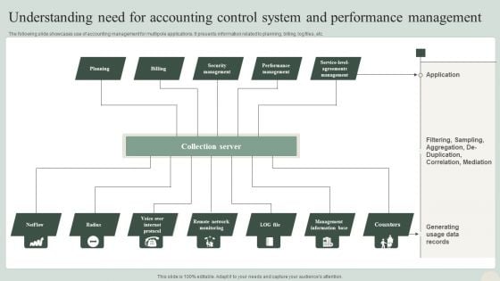 Understanding Need For Accounting Control System And Performance Management Download PDF Understanding Need For Accounting Control System And Performance Management Download PDF
