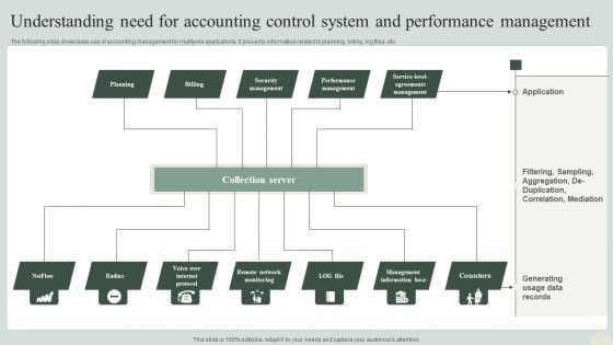 Understanding Need For Accounting Control System And Performance Management Download PDF