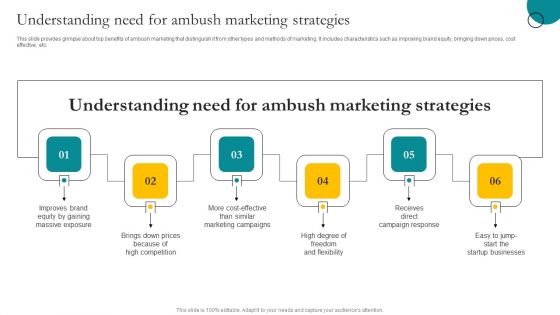 Understanding Need For Ambush Marketing Strategies Ppt Outline Brochure PDF