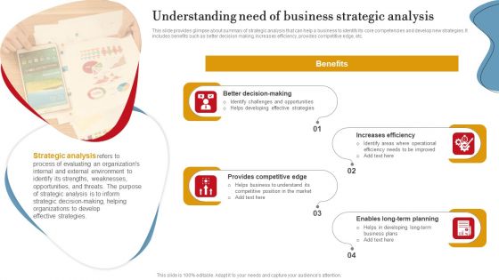 Understanding Need Of Business Strategic Analysis Ppt PowerPoint Presentation File Professional PDF