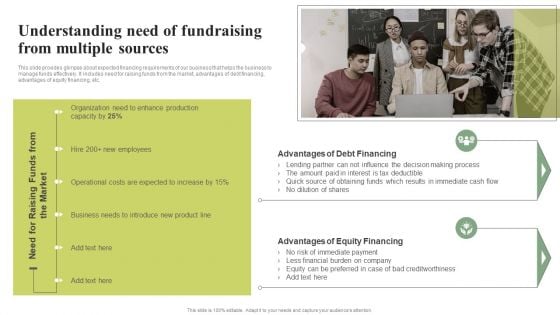 Understanding Need Of Fundraising From Multiple Sources Effective Planning For Monetary Download PDF