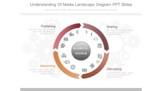 Understanding Of Media Landscape Diagram Ppt Slides