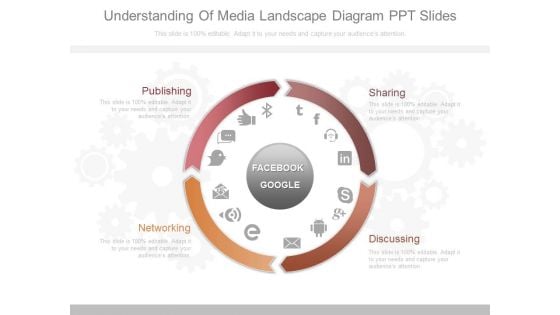 Understanding Of Media Landscape Diagram Ppt Slides Understanding Of Media Landscape Diagram Ppt Slides