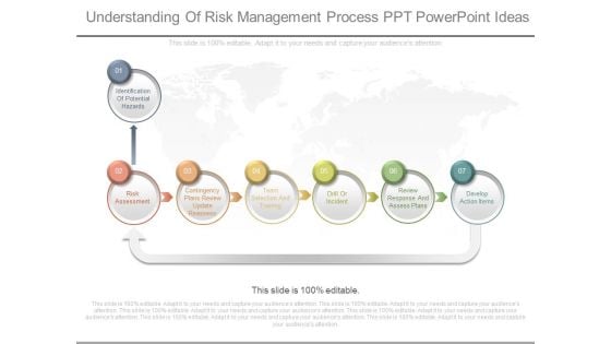 Understanding Of Risk Management Process Ppt Powerpoint Ideas