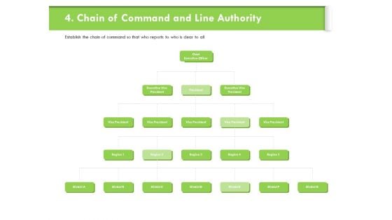 Understanding Organizational Structures Chain Of Command And Line Authority Diagrams PDF