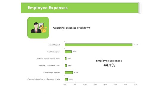 Understanding Organizational Structures Employee Expenses Ppt File Examples PDF Understanding Organizational Structures Employee Expenses Ppt File Examples PDF