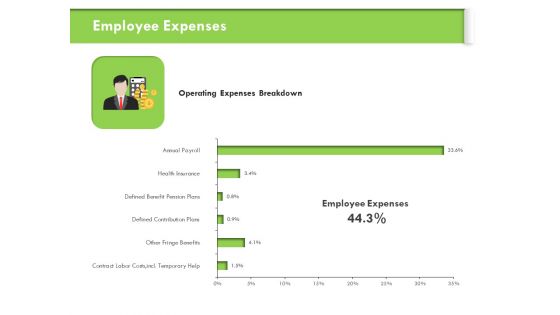 Understanding Organizational Structures Employee Expenses Ppt File Examples PDF