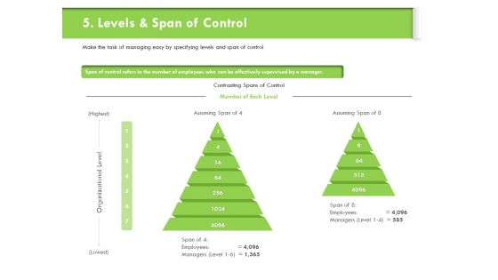 Understanding Organizational Structures Levels And Span Of Control Ppt Slides Graphic Tips PDF