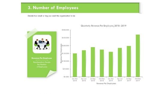 Understanding Organizational Structures Number Of Employees Ppt Outline Layouts PDF