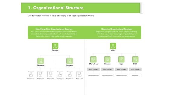 Understanding Organizational Structures Organizational Structure Ppt Outline Information PDF