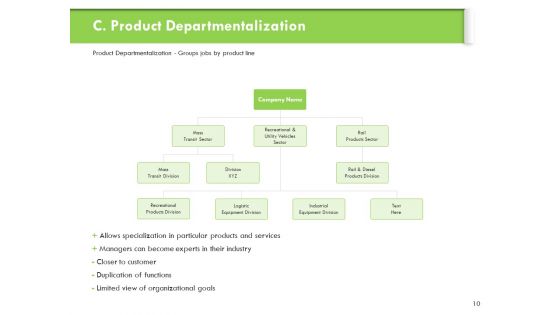 Understanding Organizational Structures Ppt PowerPoint Presentation Complete Deck With Slides