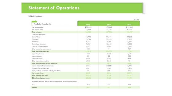 Understanding Organizational Structures Statement Of Operations Ppt Pictures Format PDF