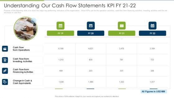 Understanding Our Cash Flow Statements KPI Fy 21 To 22 Debt Collection Improvement Plan Slides PDF