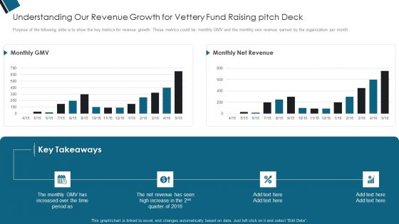 Understanding Our Revenue Growth For Vettery Fund Raising Pitch Deck Ppt PowerPoint Presentation Layouts Brochure PDF