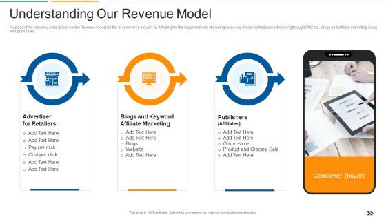 Understanding Our Revenue Model Ecommerce Startup Capital Raising Elevator Inspiration Pdf