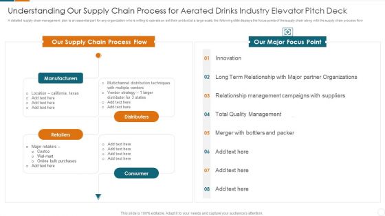 Understanding Our Supply Chain Process For Aerated Drinks Industry Elevator Pitch Deck Information PDF