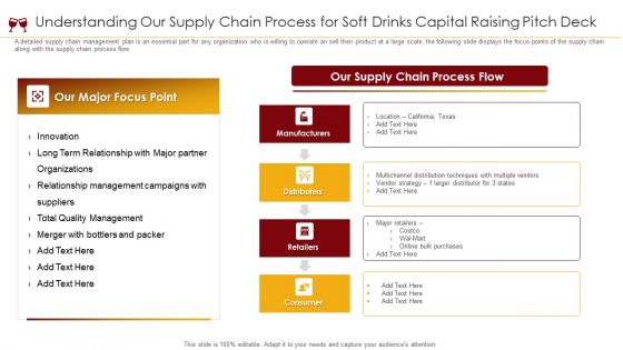 Understanding Our Supply Chain Process For Soft Drinks Capital Raising Pitch Deck Ppt Pictures Graphic Tips PDF