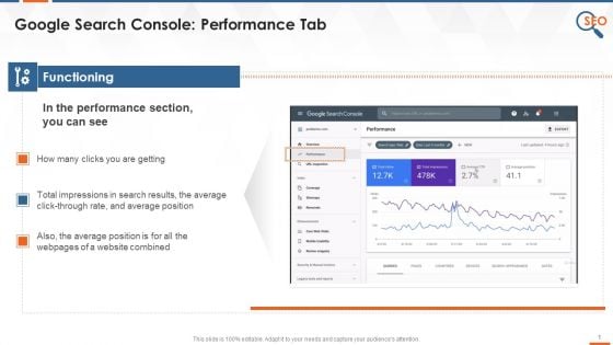 Understanding Performance Tab In Google Search Console Training Ppt