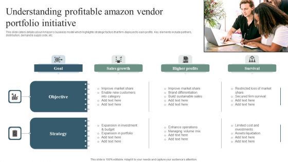 Understanding Profitable Amazon Vendor Portfolio Initiative Topics PDF