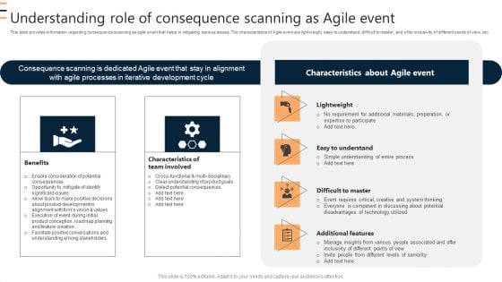 Understanding Role Of Consequence Scanning As Agile Event Ppt Infographic Template Clipart PDF Understanding Role Of Consequence Scanning As Agile Event Ppt Infographic Template Clipart PDF