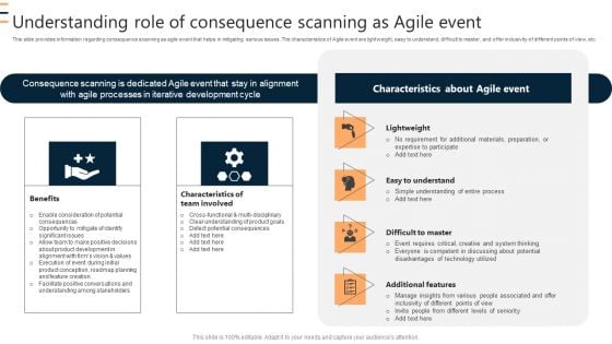 Understanding Role Of Consequence Scanning As Agile Event Ppt Infographic Template Clipart PDF