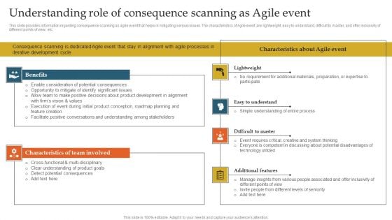 Understanding Role Of Consequence Scanning As Agile Event Ppt Infographic Template Graphics Template PDF Understanding Role Of Consequence Scanning As Agile Event Ppt Infographic Template Graphics Template PDF