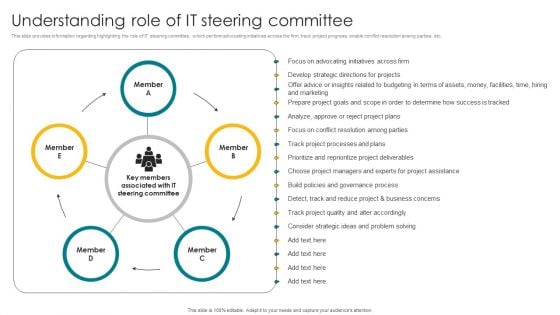 Understanding Role Of IT Steering Committee Clipart PDF