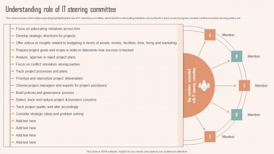 Understanding Role Of IT Steering Committee Ppt PowerPoint Presentation File Inspiration PDF