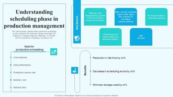 Understanding Scheduling Phase In Production Management Mockup PDF