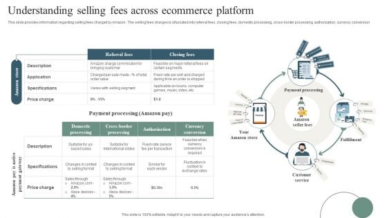 Understanding Selling Fees Across Ecommerce Platform Pictures PDF