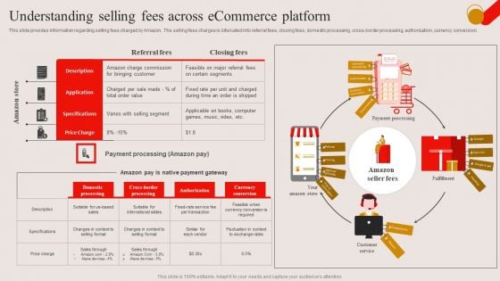 Understanding Selling Fees Across Ecommerce Platform Ppt PowerPoint Presentation Diagram PDF