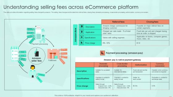 Understanding Selling Fees Across Ecommerce Platform Ppt PowerPoint Presentation File Infographics PDF