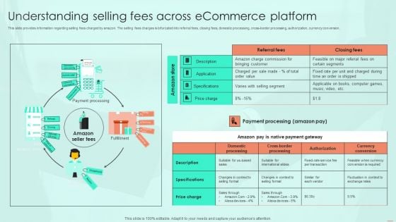 Understanding Selling Fees Across Ecommerce Platform Ppt PowerPoint Presentation File Infographics PDF Understanding Selling Fees Across Ecommerce Platform Ppt PowerPoint Presentation File Infographics PDF