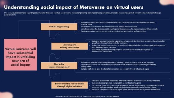 Understanding Social Impact Of Metaverse On Virtual Users Ppt Professional Icon PDF