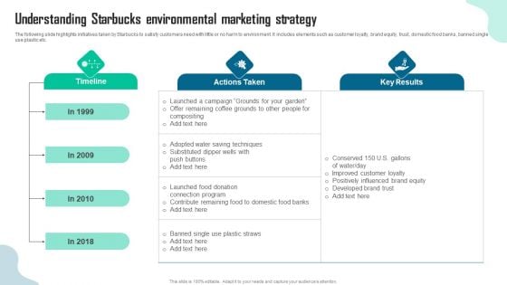 Understanding Starbucks Environmental Marketing Strategy Portrait PDF