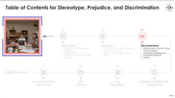 Understanding Stereotype Prejudice Discrimination Training Deck On Diversity And Inclusion Training Ppt