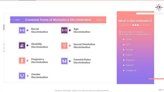 Understanding Stereotype Prejudice Discrimination Training Deck On Diversity And Inclusion Training Ppt