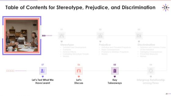 Understanding Stereotype Prejudice Discrimination Training Deck On Diversity And Inclusion Training Ppt