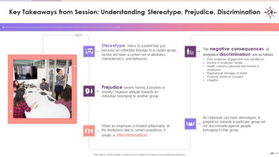 Understanding Stereotype Prejudice Discrimination Training Deck On Diversity And Inclusion Training Ppt