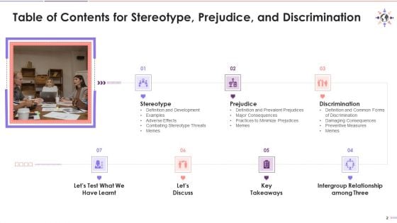 Understanding Stereotype Prejudice Discrimination Training Deck On Diversity And Inclusion Training Ppt